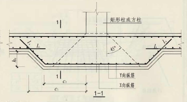 基础底