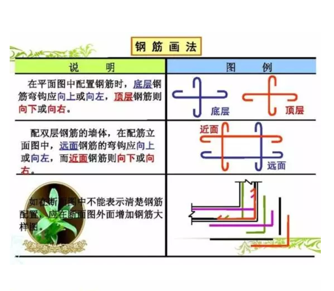 底筋