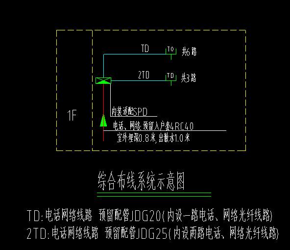 答疑解惑