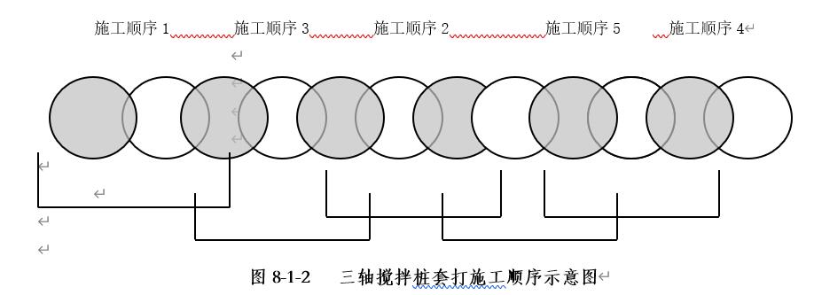 重复计算