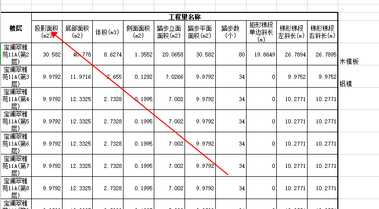 投影面