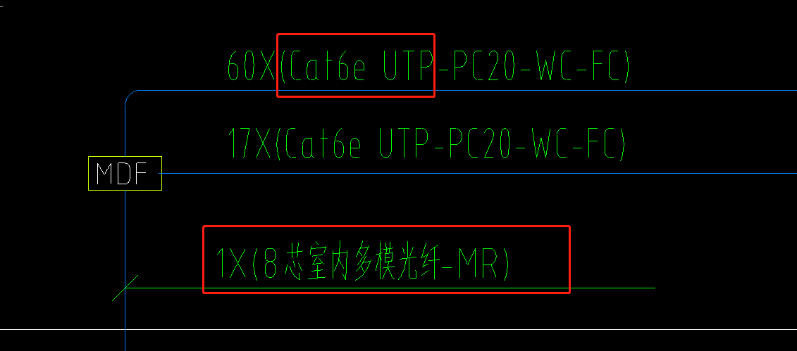 框起来