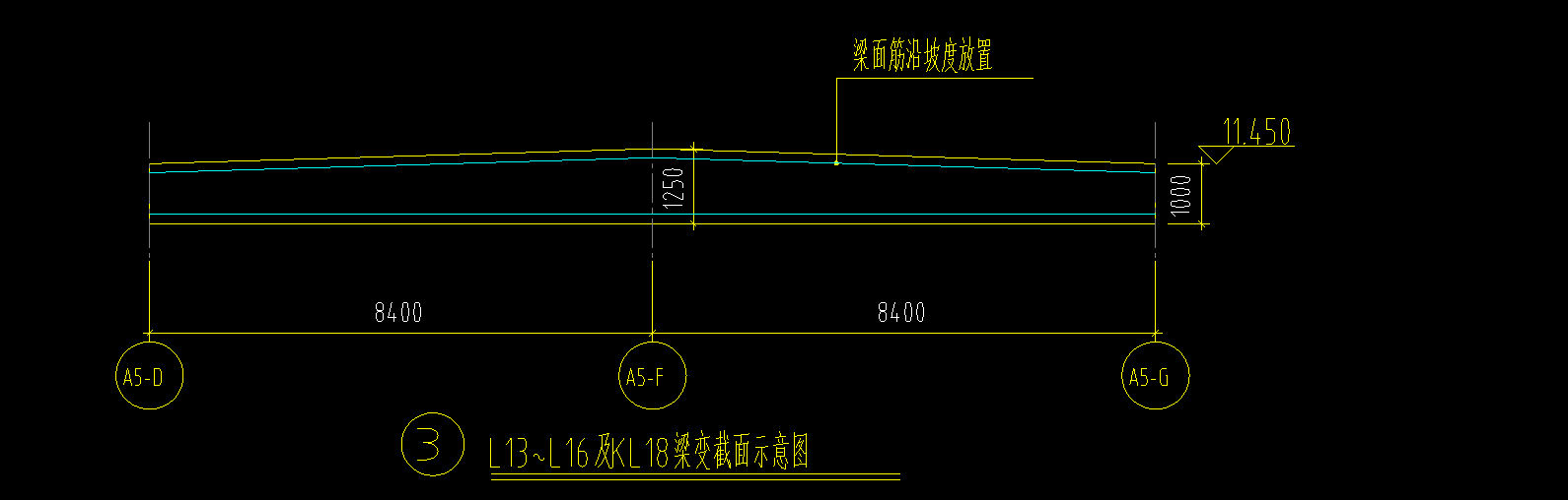 打断