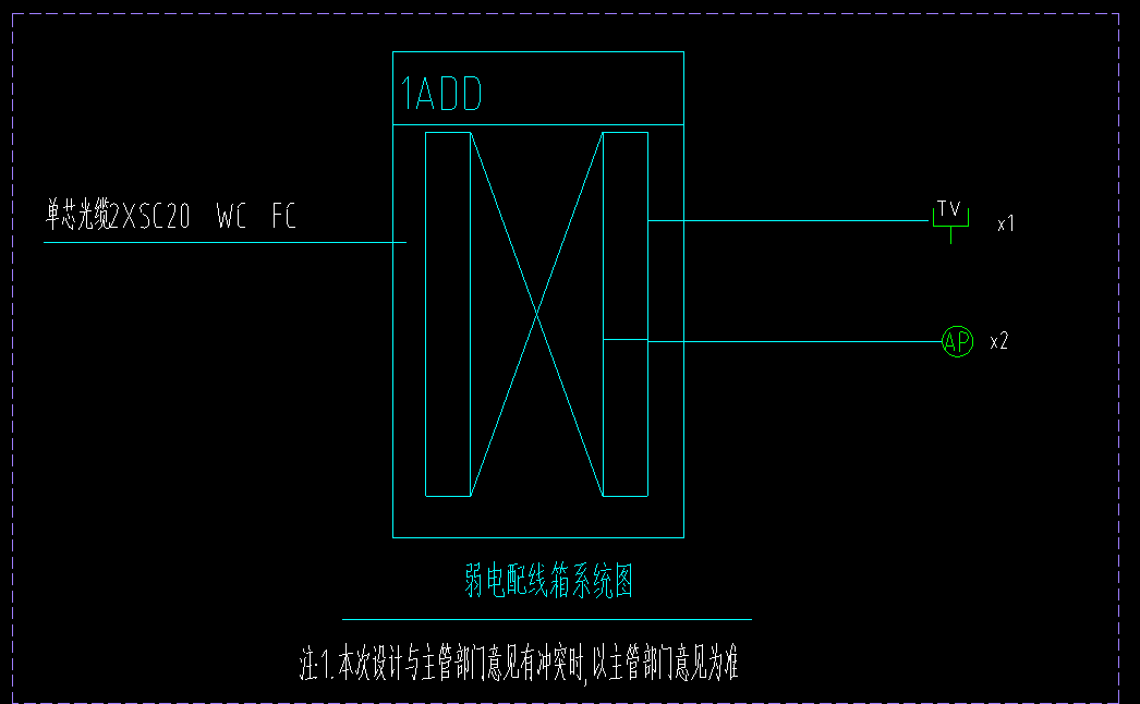 套什么定额