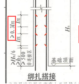 画图解释