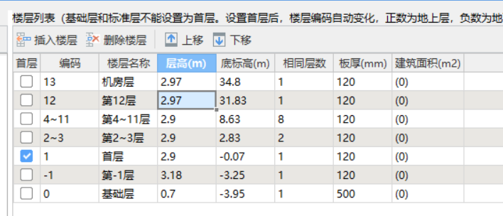 楼层不显示