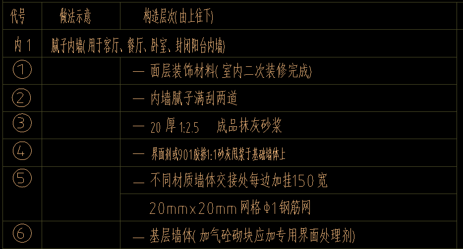 墙面抹灰