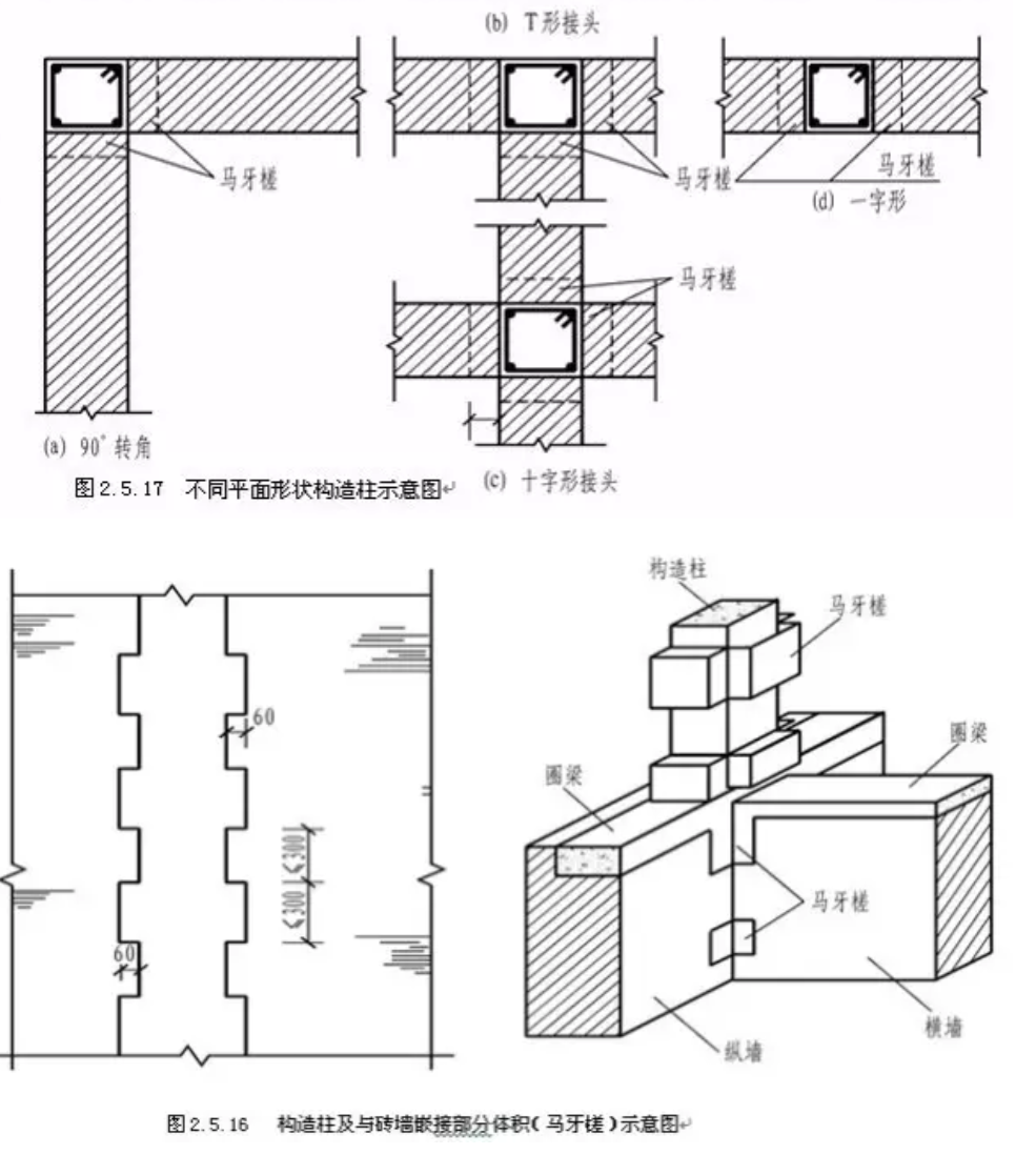 马牙槎