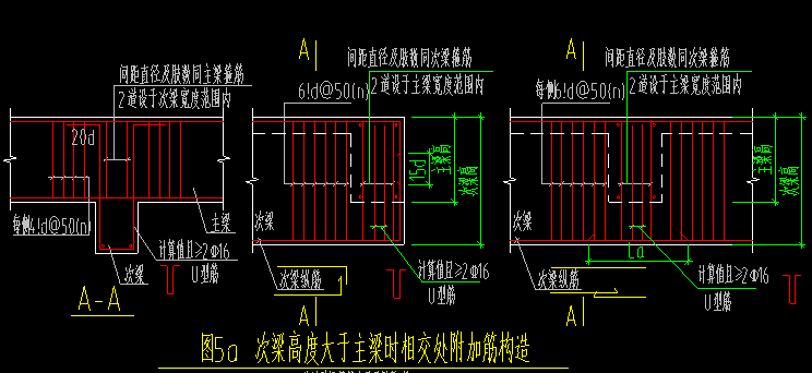 梁附加筋