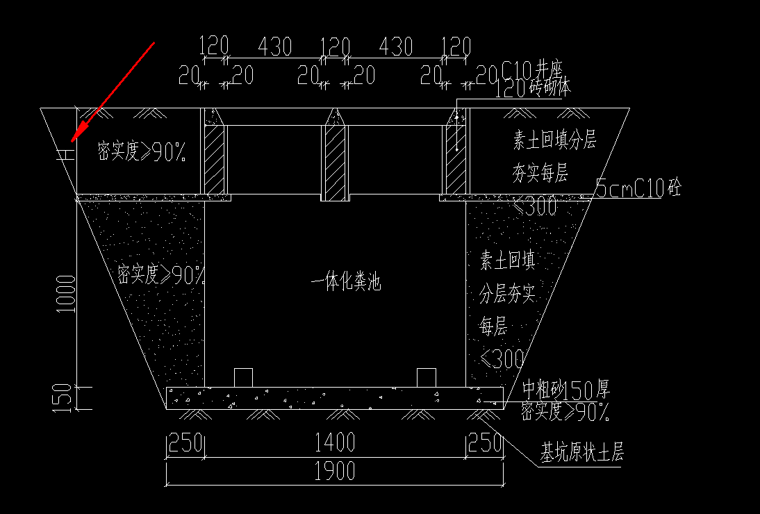 图例