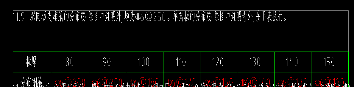 分布筋