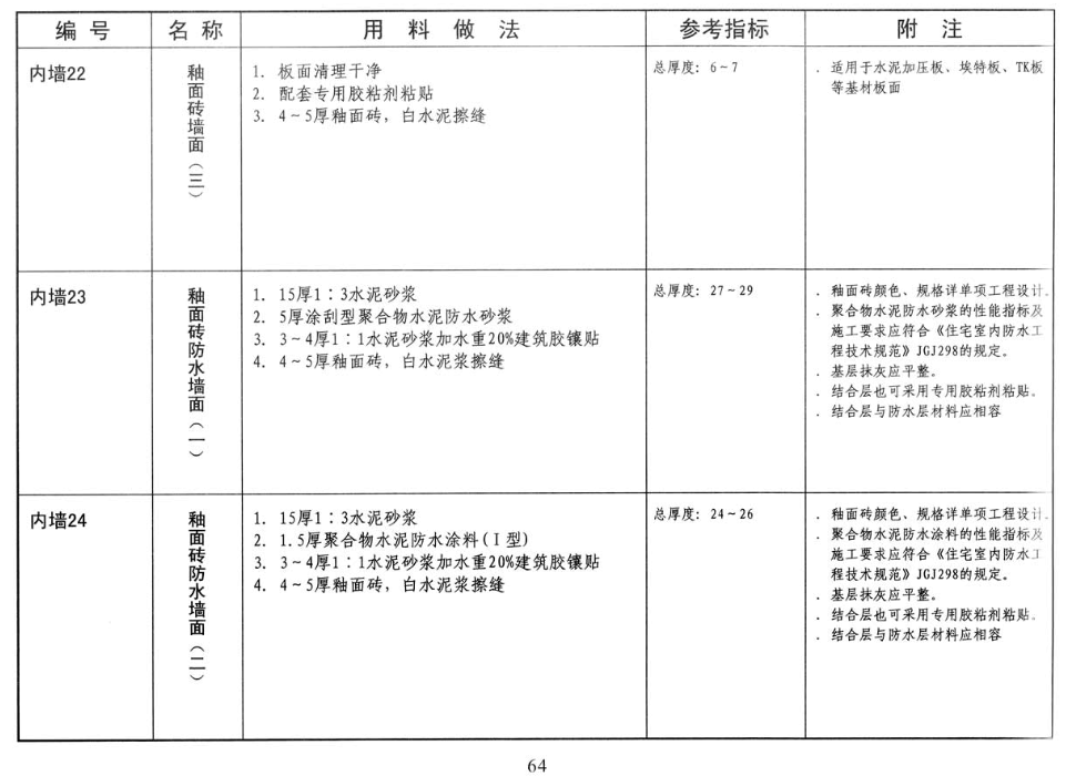套定額