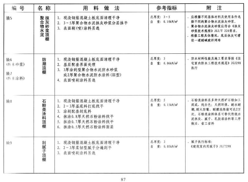 套取