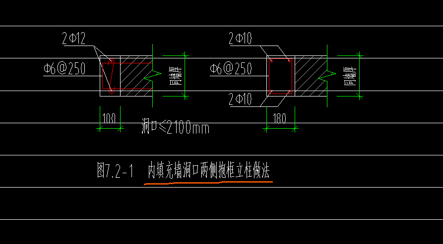 间距