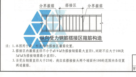 搭接范围