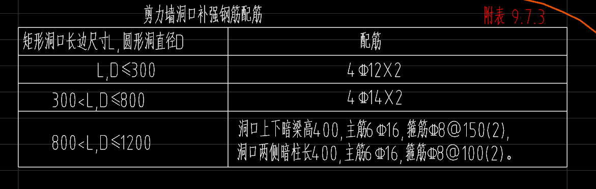 剪力墙
