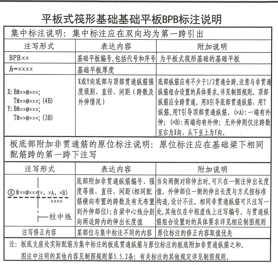 基礎(chǔ)筏板