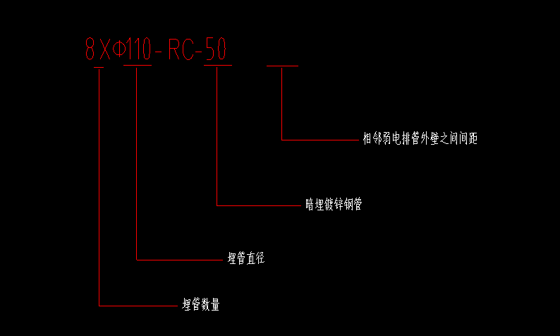 图例