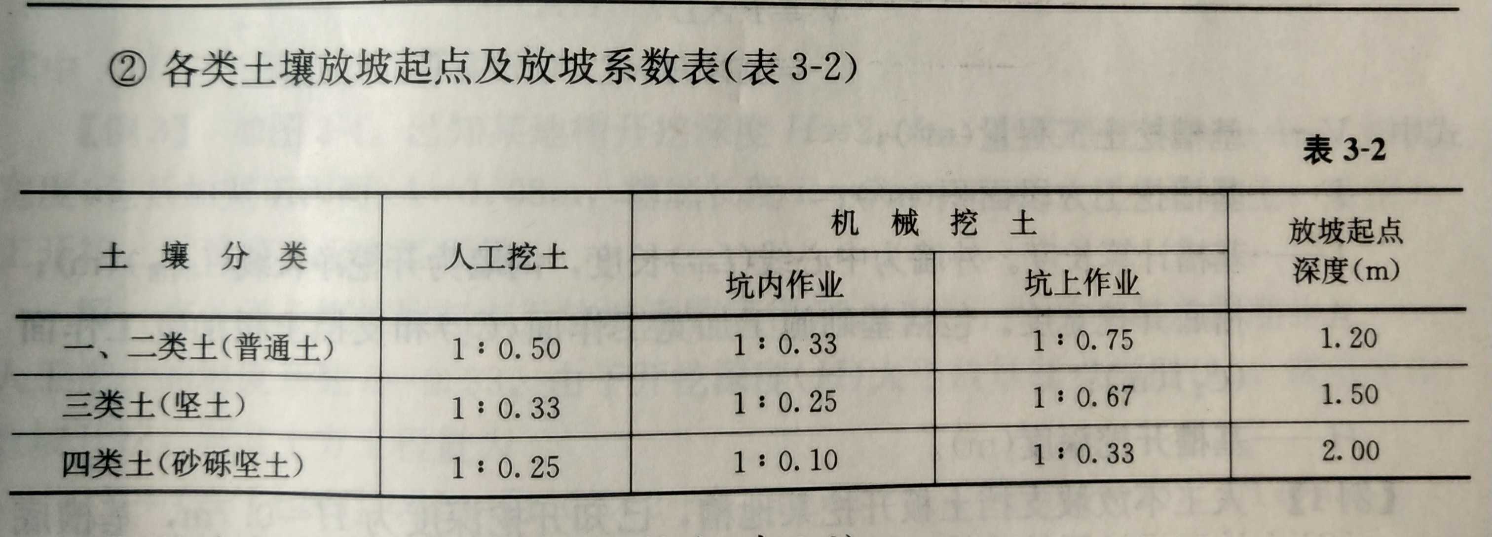 放坡