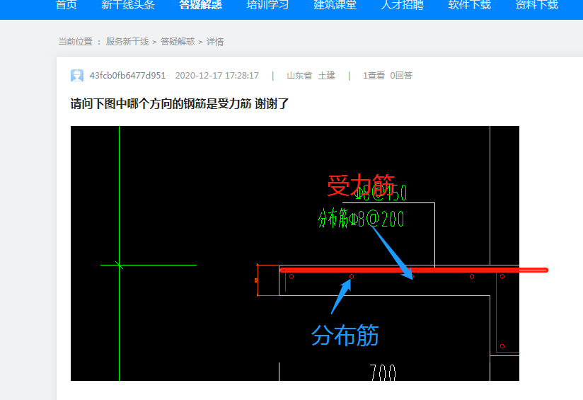 下图中