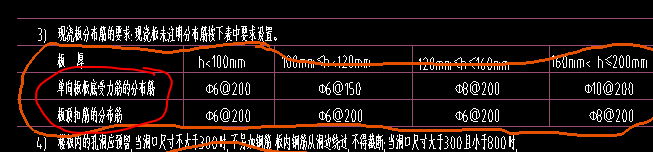 板分布筋