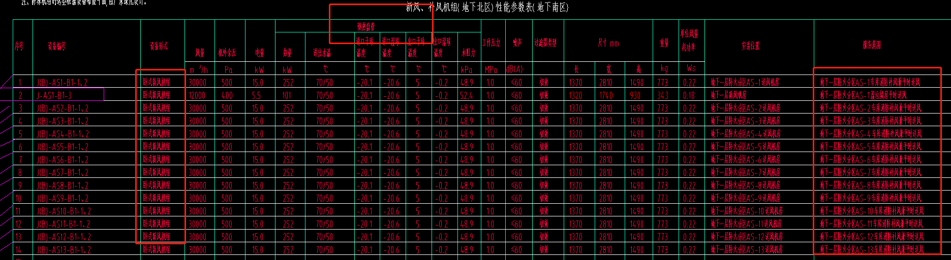 通风系统