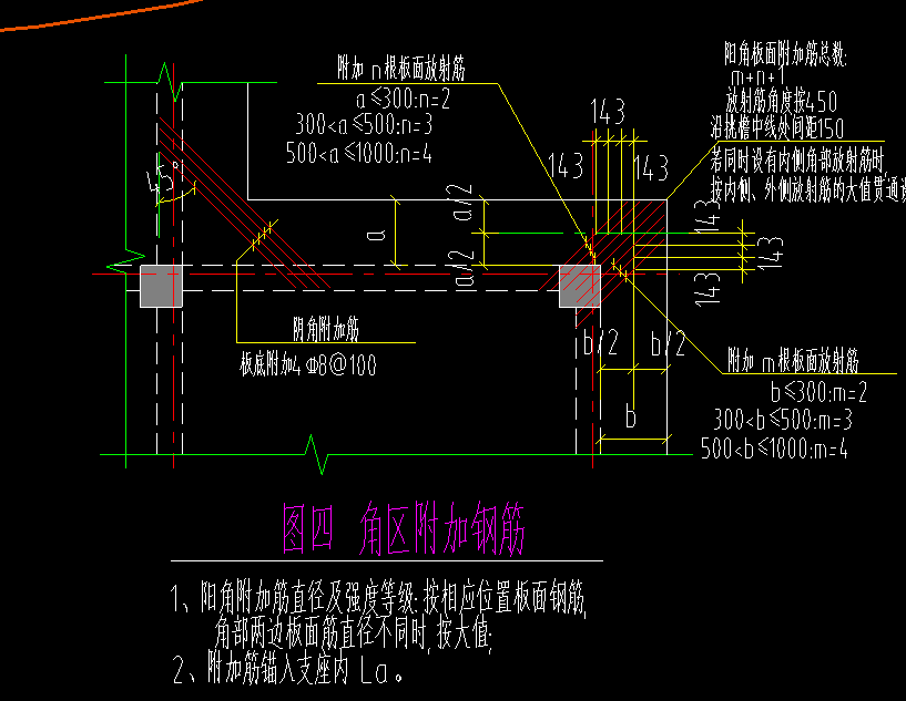 加筋