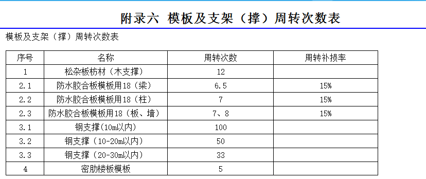 计价