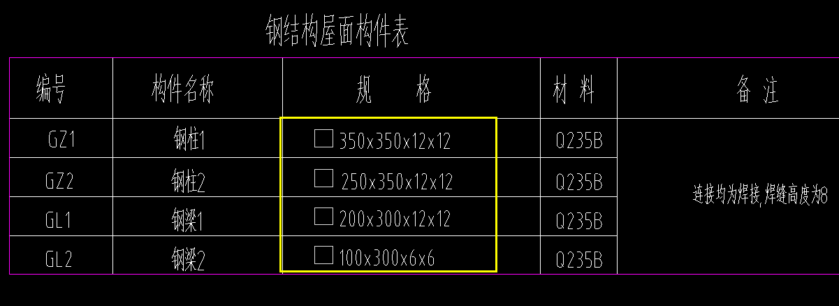 矩形钢