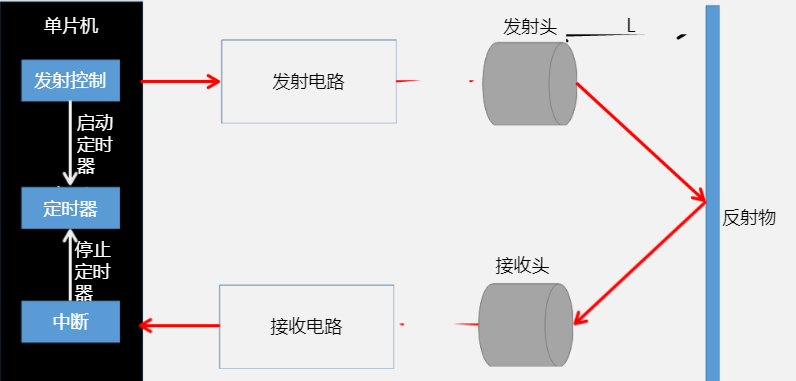 超声波传感器工作原理及行业应用案例