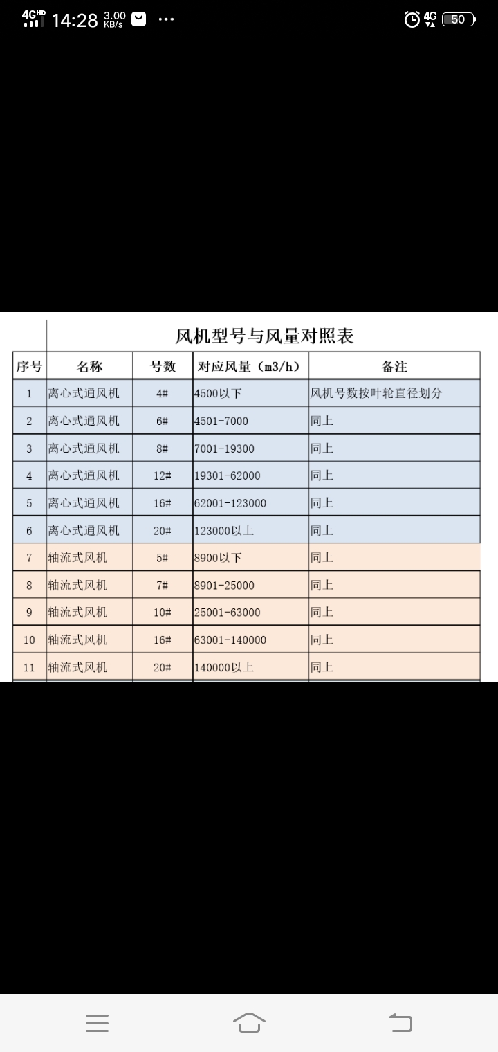 风机参数