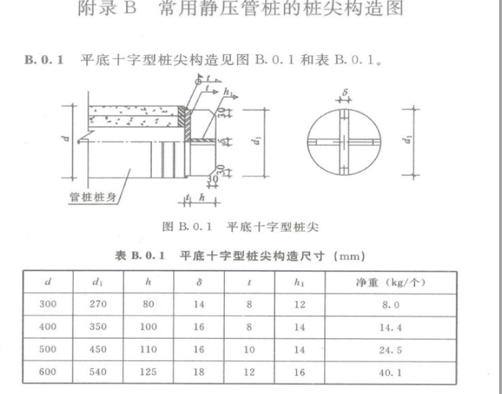 桩尖