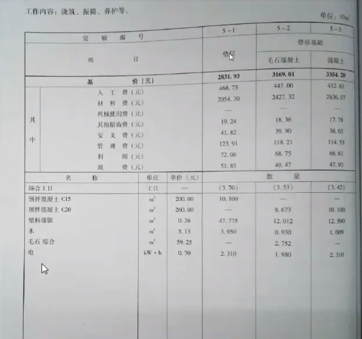 定额说明