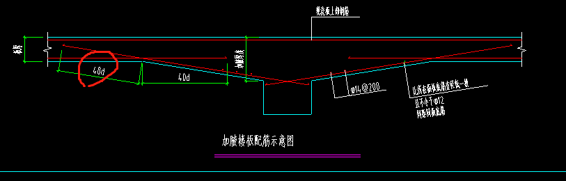 受力筋布置