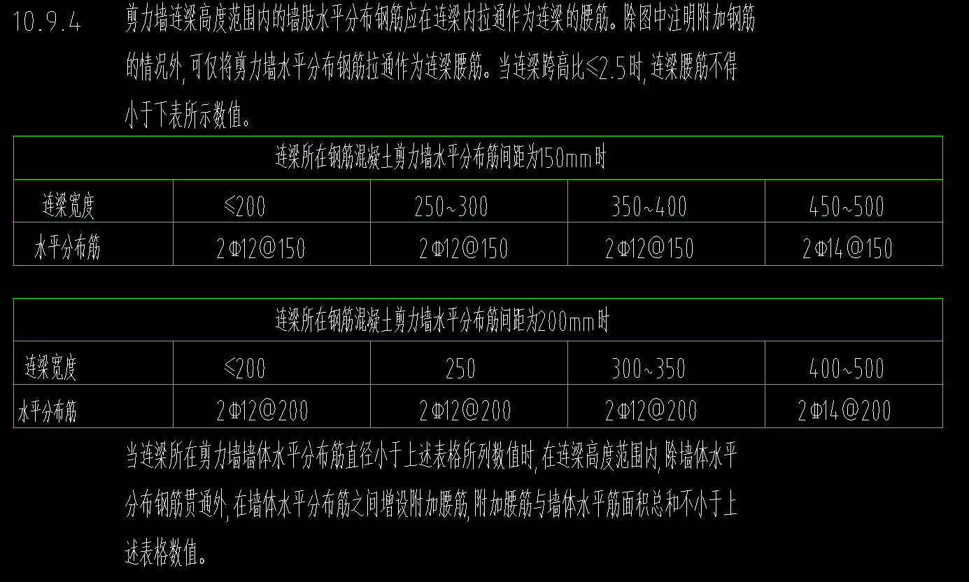 连梁跨高比