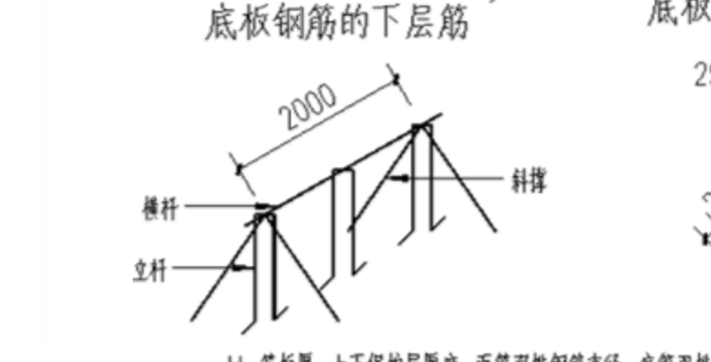 马凳筋