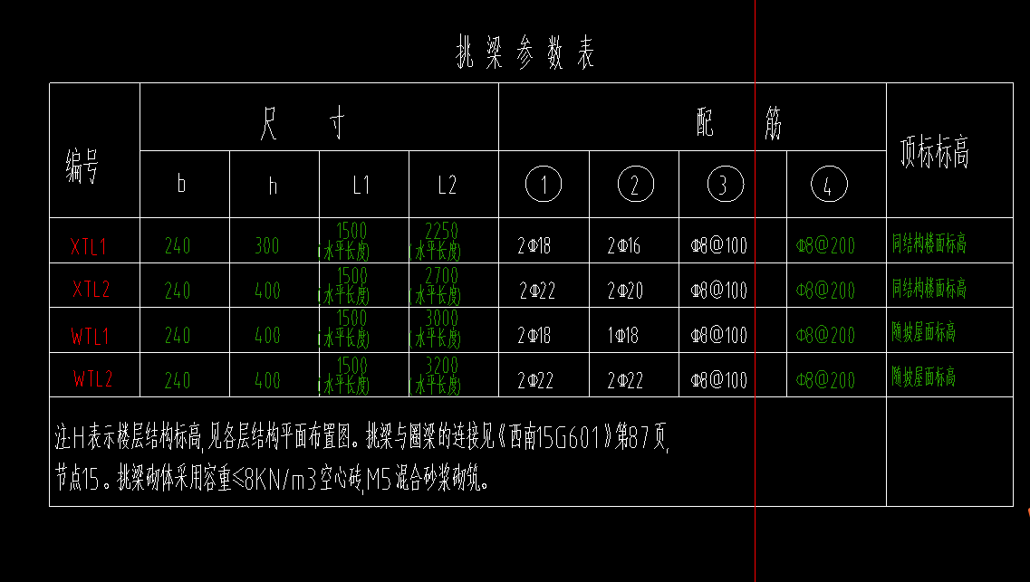 钢筋如何布置
