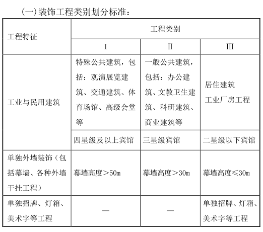 类别