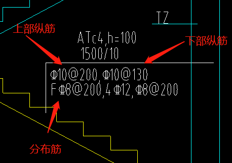 請問這些標註分別代表樓梯的哪部分鋼筋啊