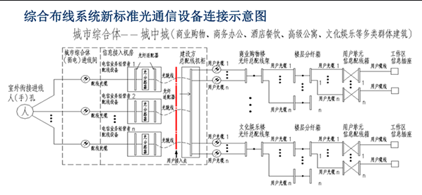 重庆市