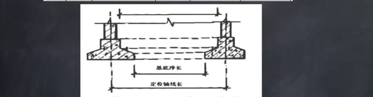 净长线