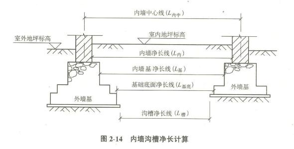 基础底