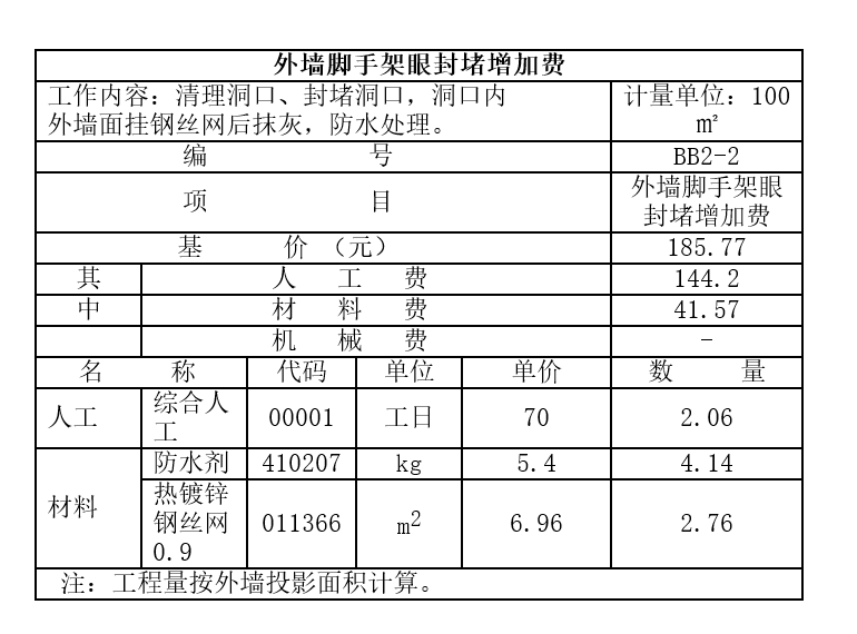 脚手架