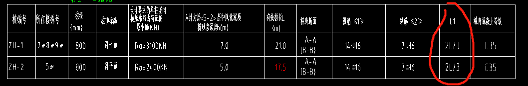 桩