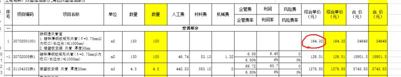 單價(jià)