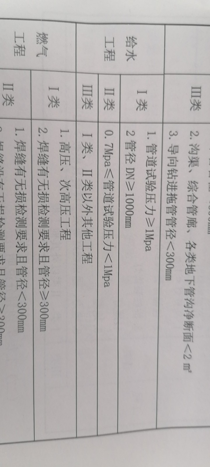 设计压力