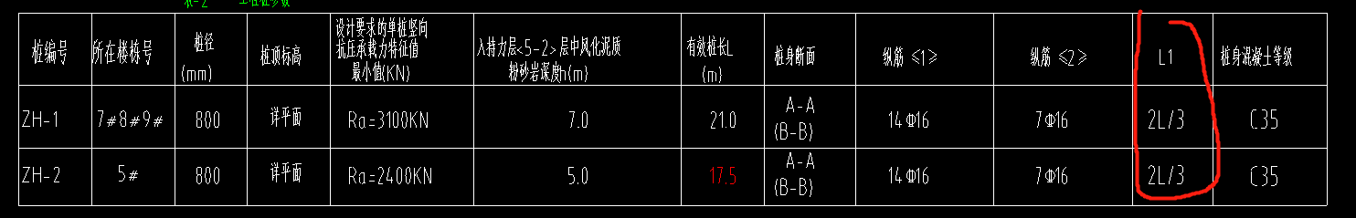 纵筋长度