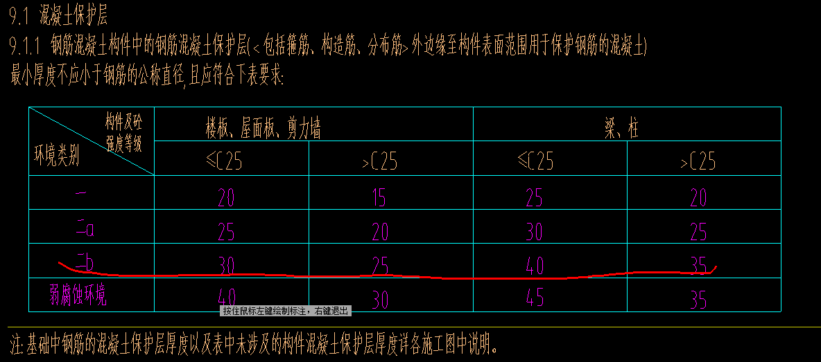 保护层