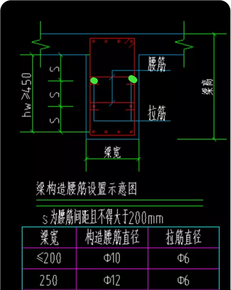 各位老师晚上好求解下图侧面钢筋说明