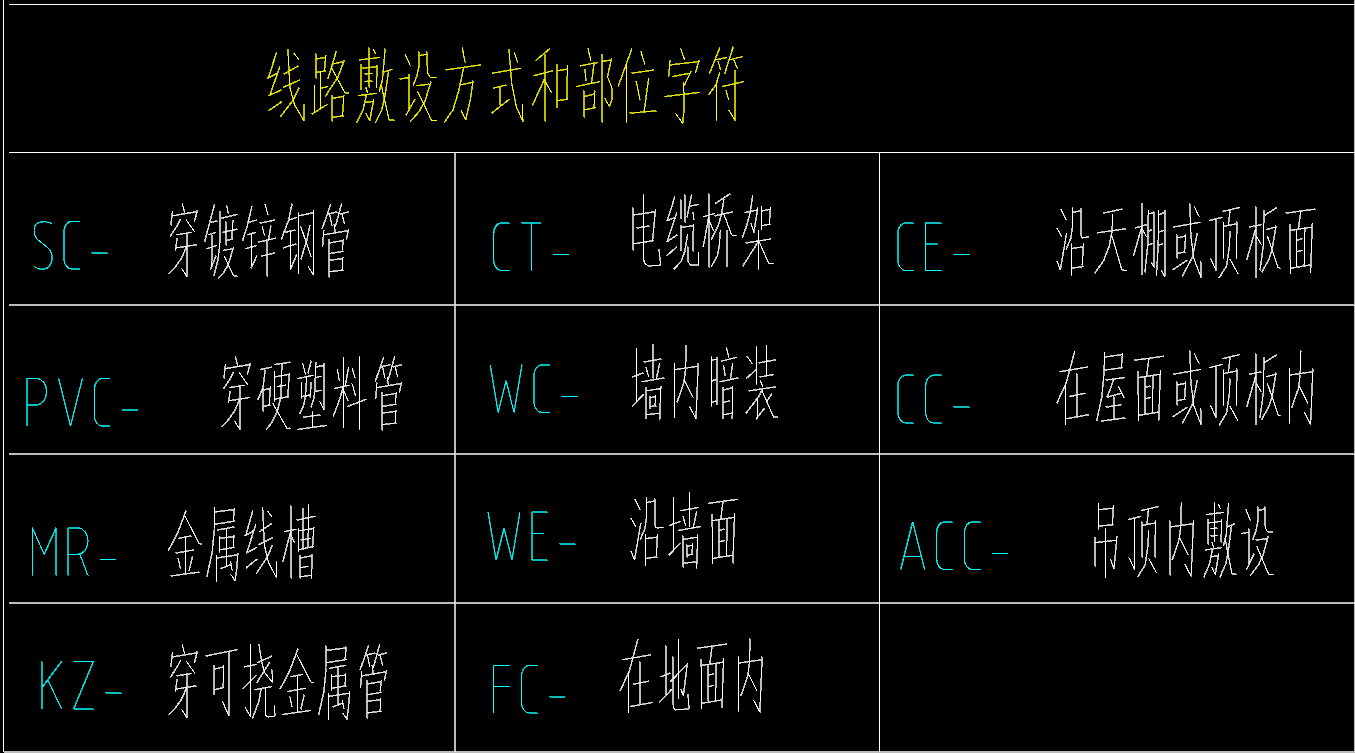 配电箱